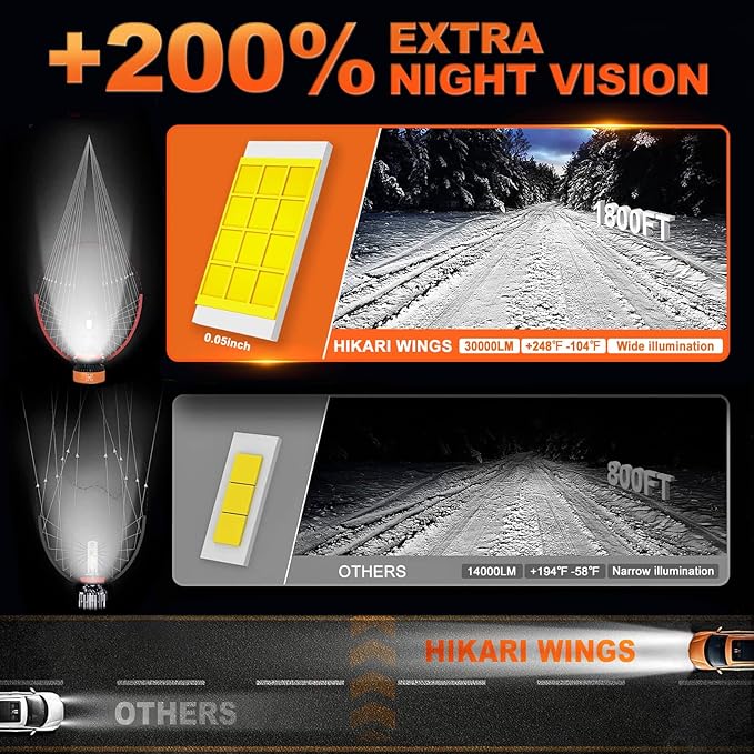 HIKARI WINGS 9005 Foglight Bulbs, 30000LM Super Bright, 6000K Cool White HB3 ...