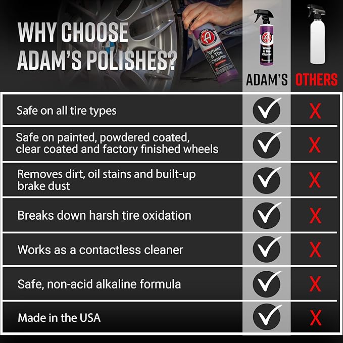 Adam's Polishes Wheel & Tire Cleaner