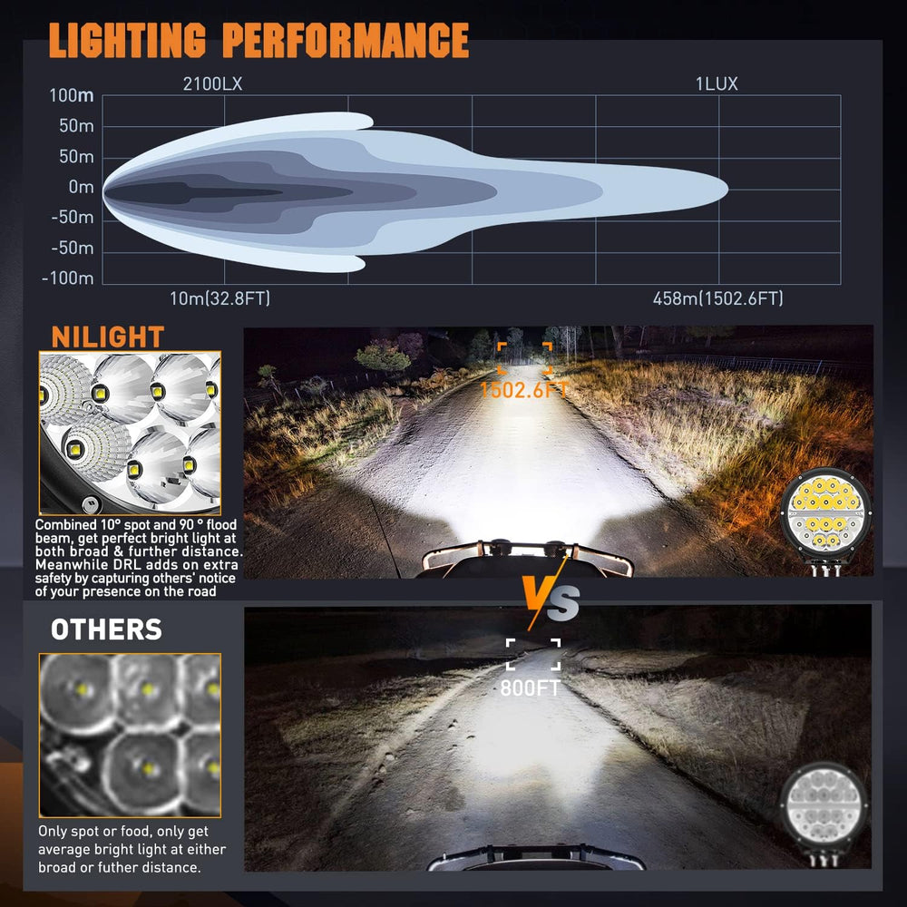 Nilight 7 Inch 2 PCS 90W 9850LM Round LED Offroad Driving Lights with DRL