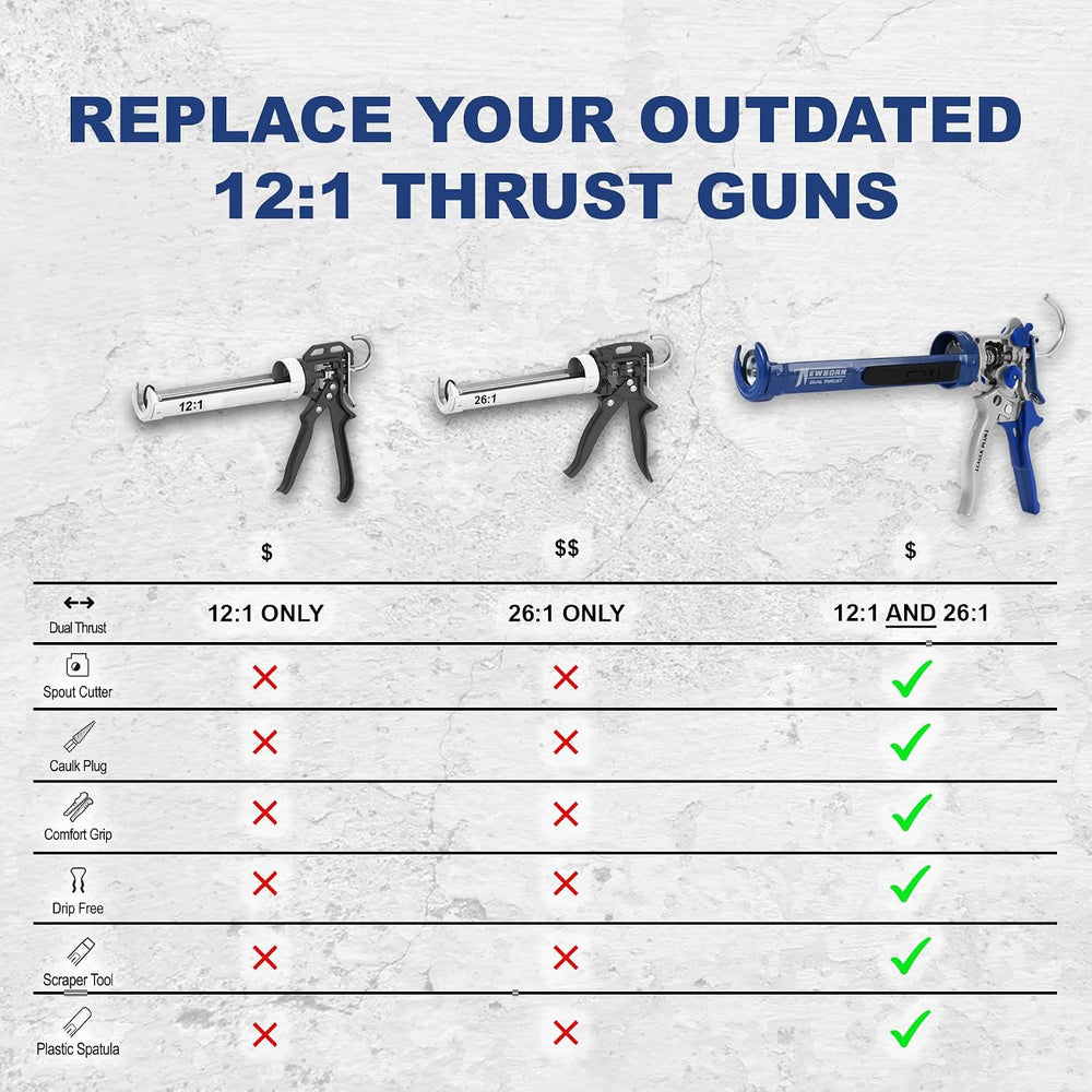 Newborn 360-DT Dual-Thrust Industrial Caulking Gun, 10 oz Cartridge, Adjustab...
