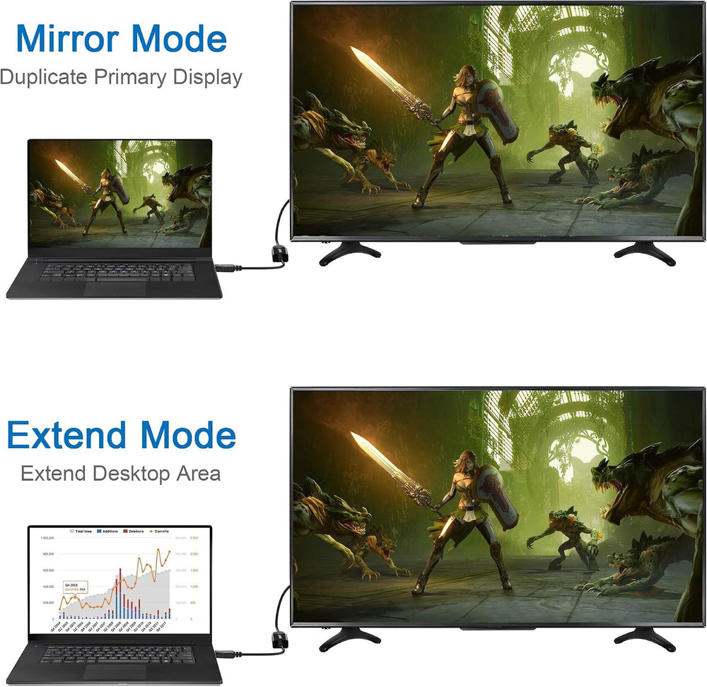 Moread 4K DisplayPort to HDMI Adapter, 5 Pack, Male to Female, Black