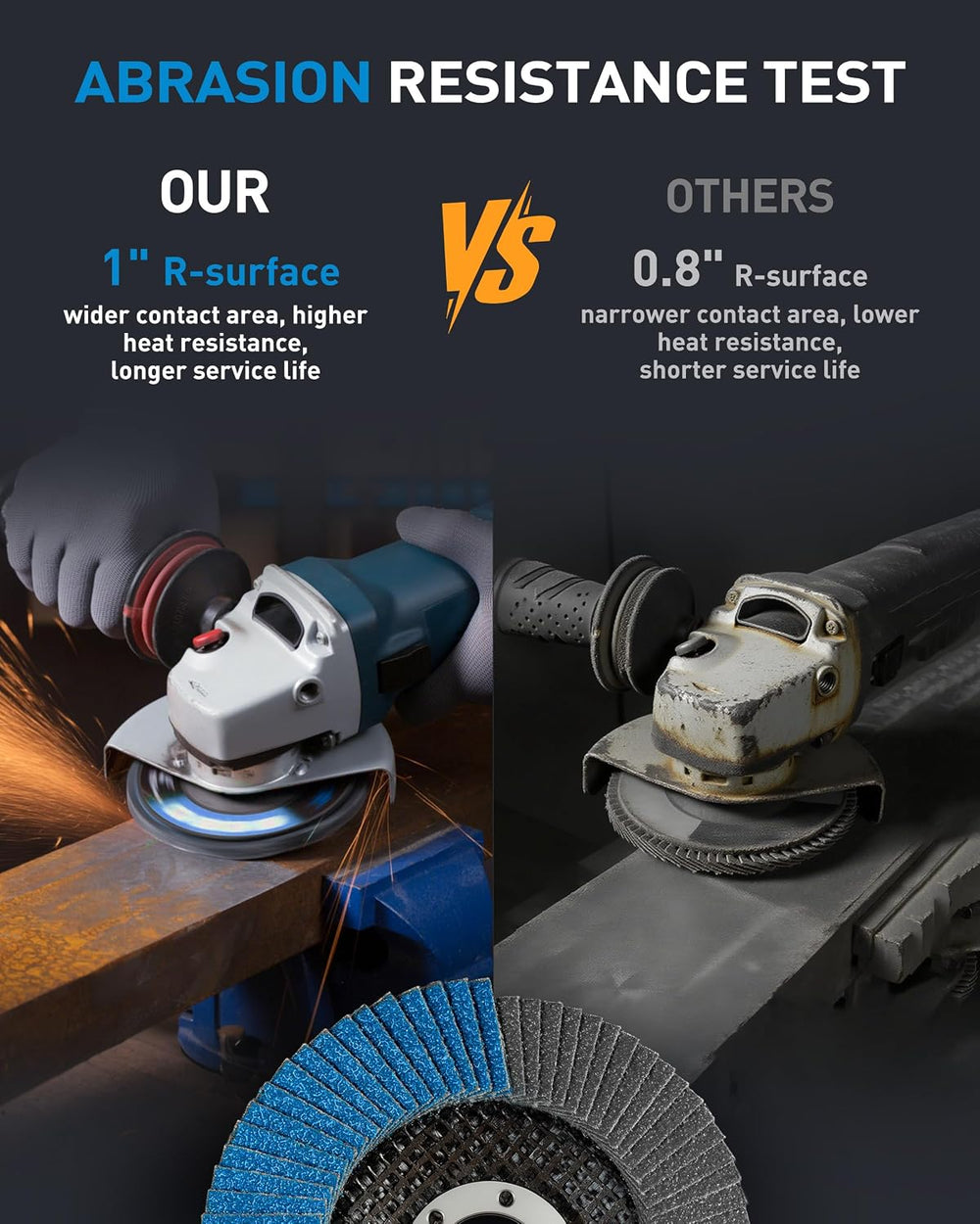 S SATC Premium 4.5" x 7/8" Inch 80 Grit Flap Discs for Angle Grinde...