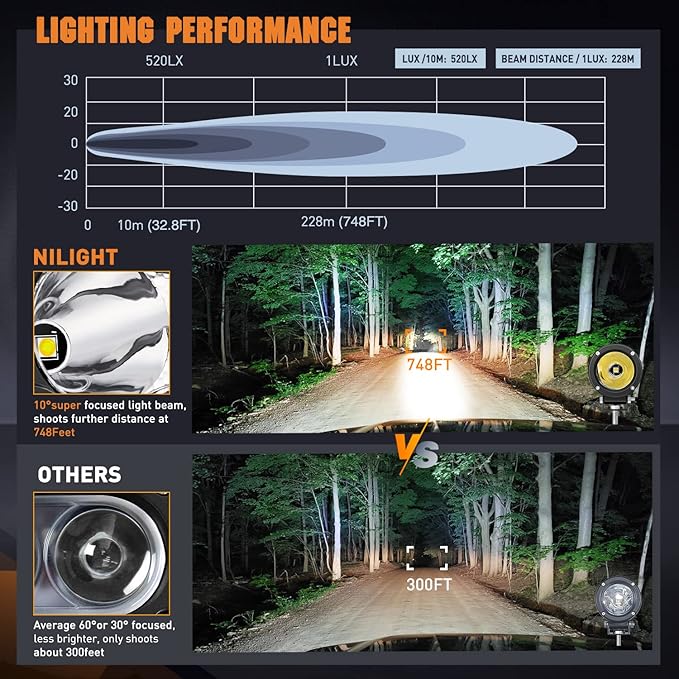 Nilight Motorcycle LED Pods 2 PCS 3 Inch Spot Round Offroad Fog Light 1065LM