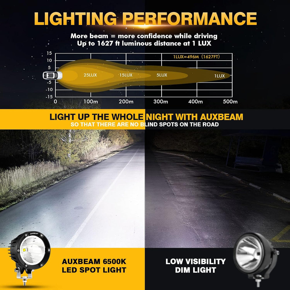 Auxbeam C4 Series 4 Inch Round LED Pod Lights 72W Offroad Spot Light Bar