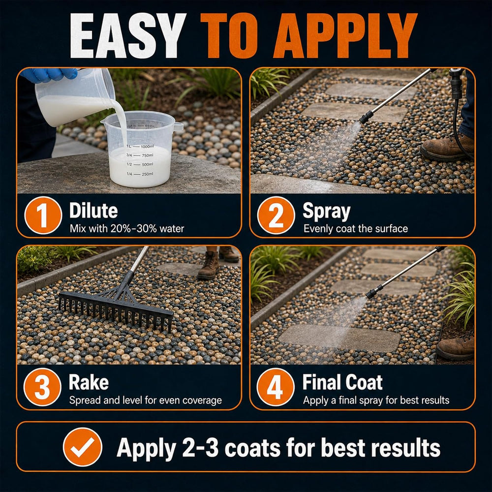 1 Gallon Ready to Use Mulch Glue for Landscaping, Ready to Spray Pea Gravel G...