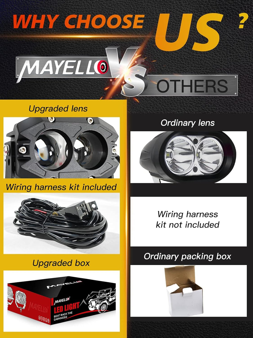 MAYELLO 4 Inch Led Light Pods 60W Square Pod Light with Spot Lens Beam