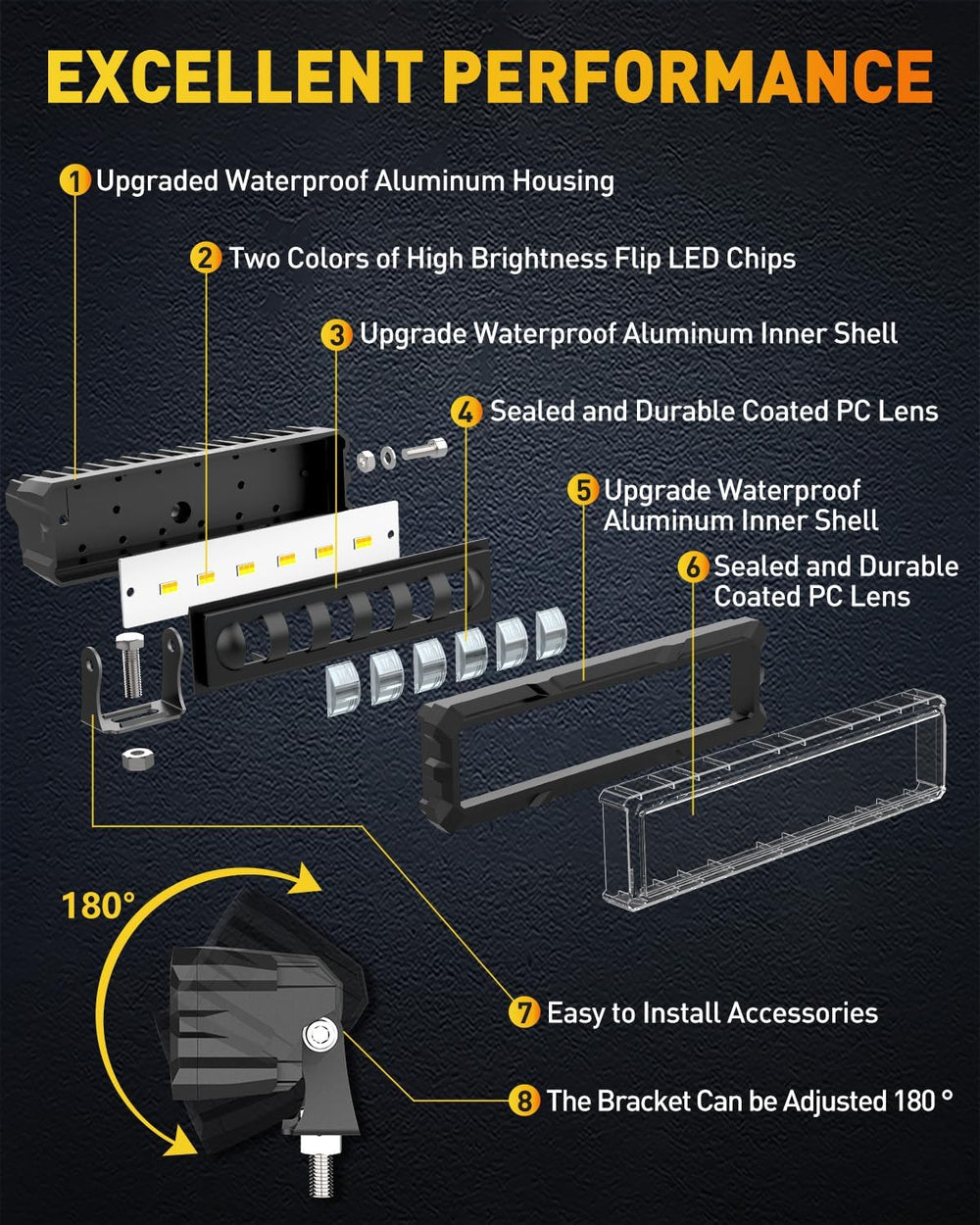 NAOEVO 6 Inch White Amber LED Light Bar, Lens Spot LED Fog Lights, 3-Mode