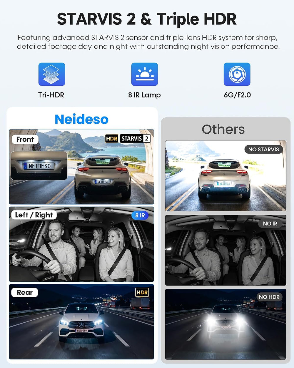 Neideso 5 Channel Telephoto 4K Dash Cam for Zoom Details, 360° View, N800