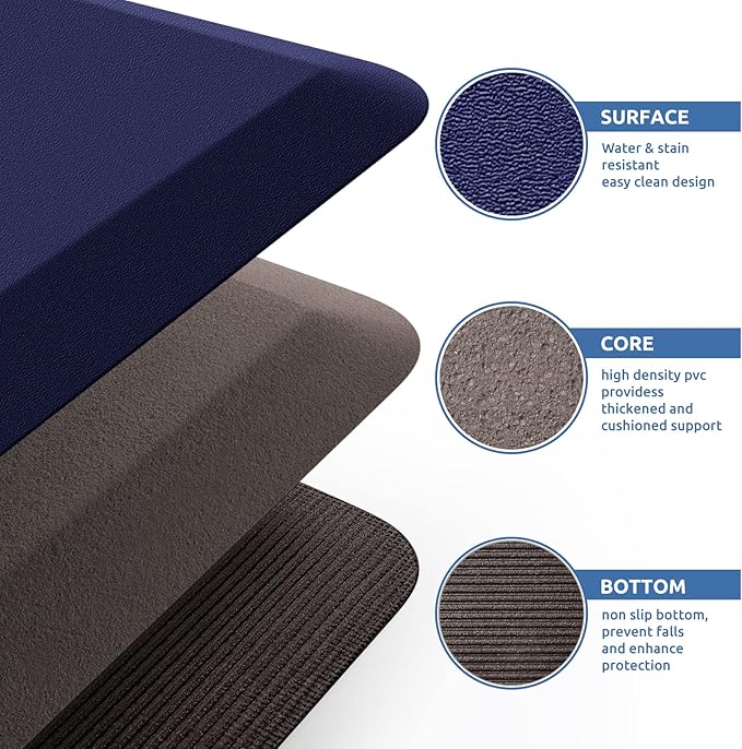 KitchenClouds Kitchen Mat Cushioned Anti Fatigue Kitchen Rug 0.8inch Waterproof