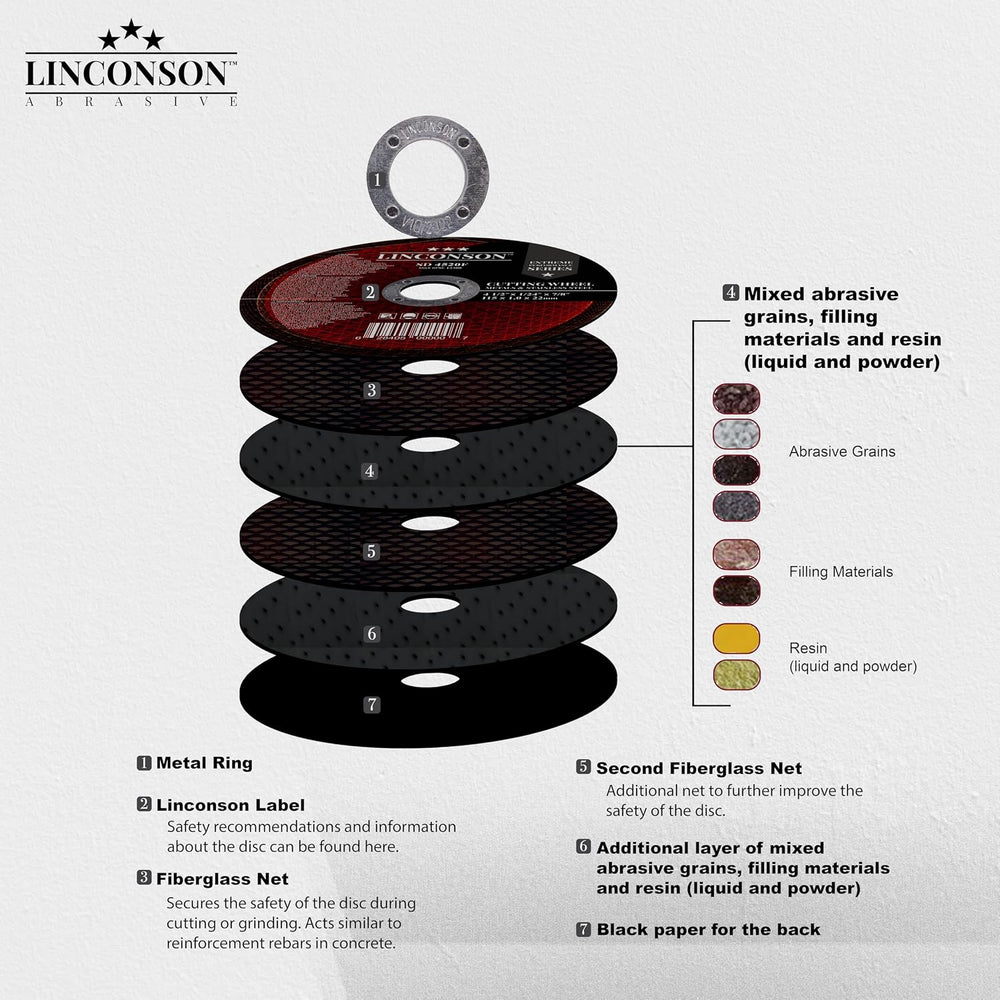 LINCONSON 50 Pack 5 Inch Cut Off Wheel for Metal & Stainless Steel Used O...