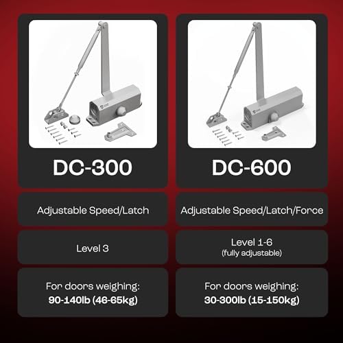 PrimeWare DC-300 Adjustable Automatic Door Closers for Home | Soft Close, No ...