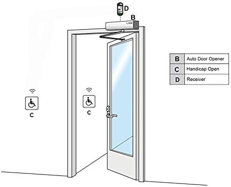 Olideauto DSW120 Swing Door Opener/Closer Residential/Commercial,Automatic Re...