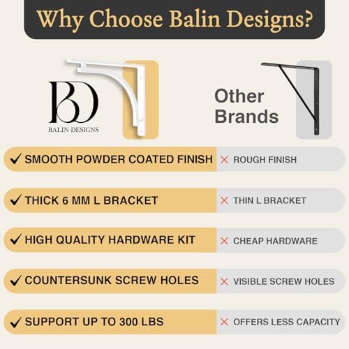 Classic White Heavy Duty Shelf Brackets 12 inch by Balin Designs – L Bracket,...