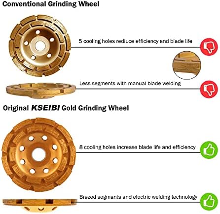 Original Gold KSEIBI 4-1/2-Inch Diamond Cup Wheel Turbo Blade and Double Row ...