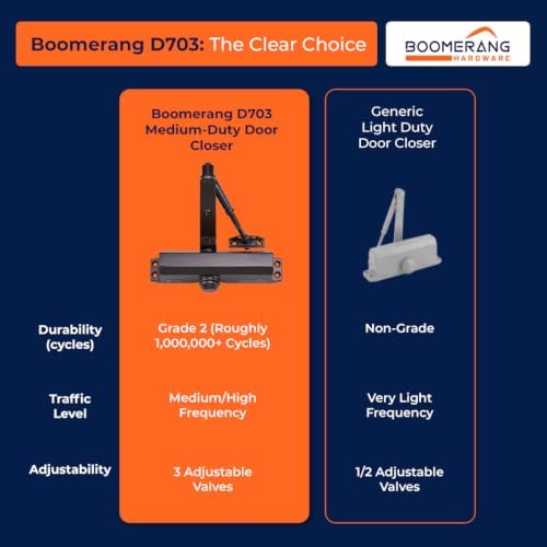 Boomerang D703 Medium-Duty Designer Auto Commercial Door Closer