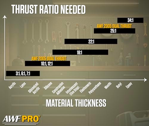 AWF PRO 10 oz Dual Thrust Caulk Gun, 25:1 or 12:1 Thrust Ratio, Pack of 6