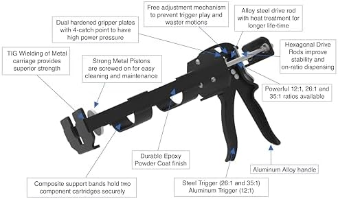 226 Series Heavy Duty Caulking Gun – 13oz Cartridge Dispenser I 26:1 Thurst