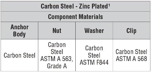 Simpson Strong-Tie STB2-50512 Wedge Anchors 4 Pack - 1/2 in x 5-1/2 in, Stron...
