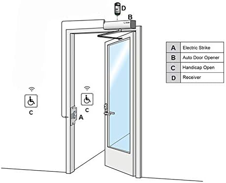 Olideauto Swing Door Operator Automatic for the Disabled,Commercial Smart WiF...