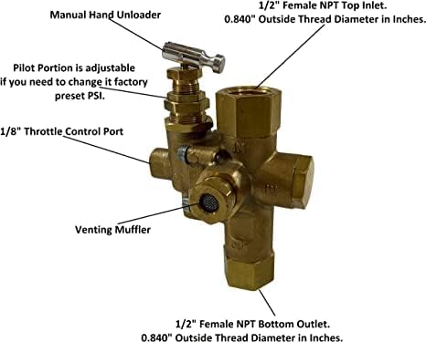 1/2" npt combination pilot valve, unloader valve, check shown in use