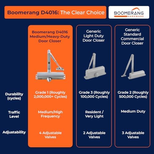 Boomerang D4016 Medium/Heavy-Duty Designer Auto Commercial Door Closer