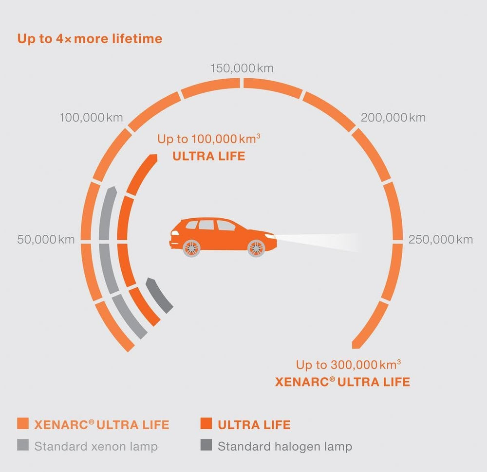 OSRAM XENARC ULTRA LIFE D2S HID Xenon discharge bulb, discharge lamp, 66240UL...