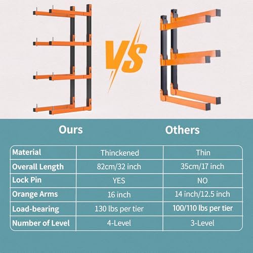 Lumber Storage Rack Wall Mount, Metal 8-Level Wood Storage Rack