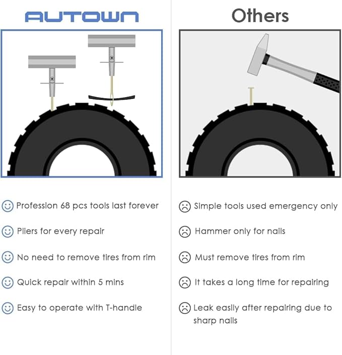 Flat Tire Repair Kit with Plug 68 Pcs