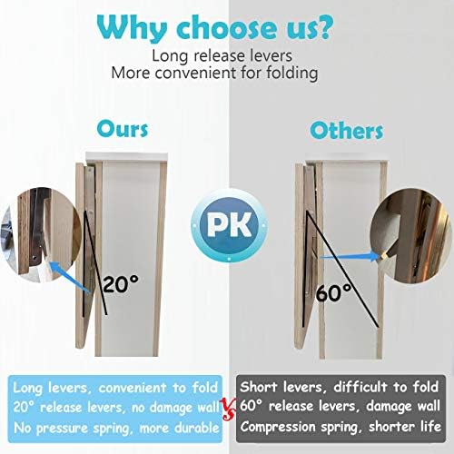 CLT 20'' Folding Shelf Brackets Max. Load 440 lb, Heavy Duty Stainles...