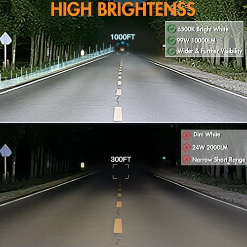 4 Inch 99W Round Driving Fog Lights 12V 24V Off Road Light Spot Flood Beam Le...