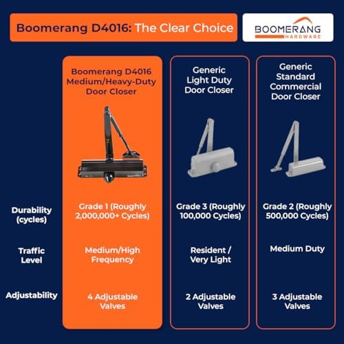 Boomerang D4016 Medium/Heavy-Duty Designer Auto Commercial Door Closer