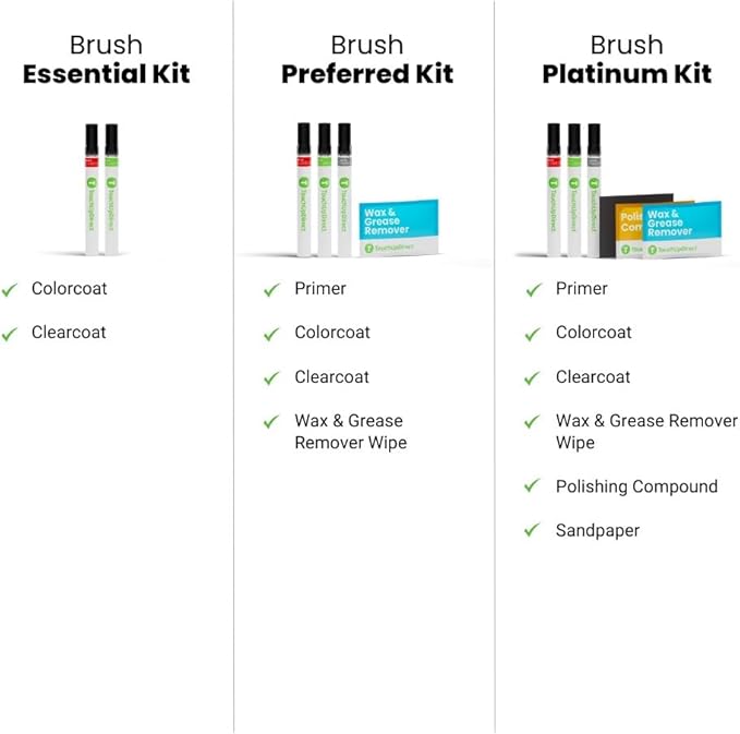 TouchUpDirect 3T3 Ruby Flare Pearl Compatible