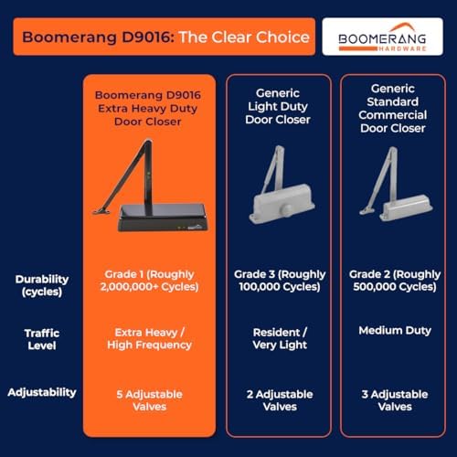 Boomerang D9016 Extra Heavy-Duty Designer Auto Commercial Door Closer