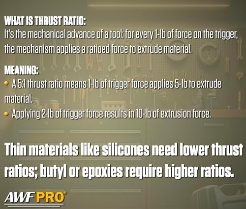 AWF PRO 10 oz Dual Thrust Caulk Gun, 25:1 or 12:1 Thrust Ratio, Pack of 6