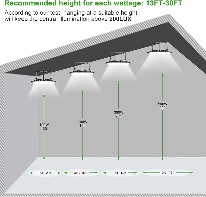 Viugreum 10 Pack 100W UFO LED High Bay Light, 10000LM 6500K Daylight White Led