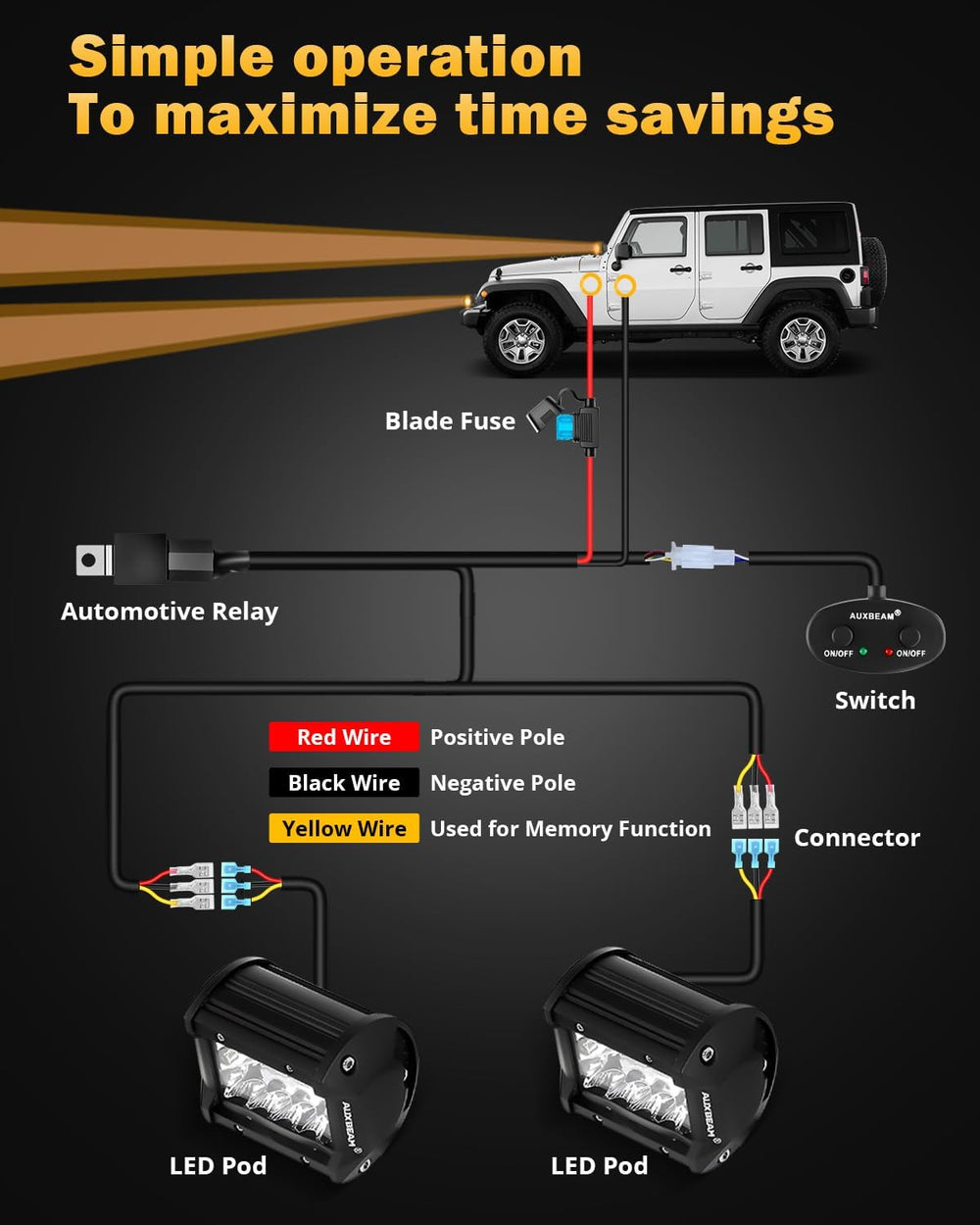 Auxbeam 4-Inch 120W Flashing Strobe LED Pods Off-Road Fog Light Bars 2-Pack