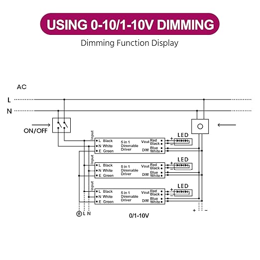 EMITEVER Dimmable Led Driver, 600W AC 110V-277V to DC 24V Transformer, 5-in-1