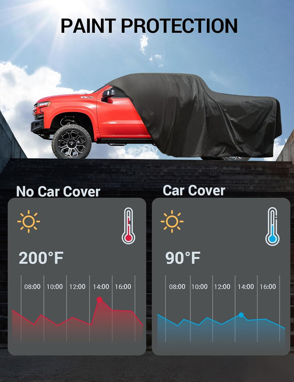 Proadsy Custom Fit Car Cover for 2022-2026 Rivian R1T Waterproof Outdoor