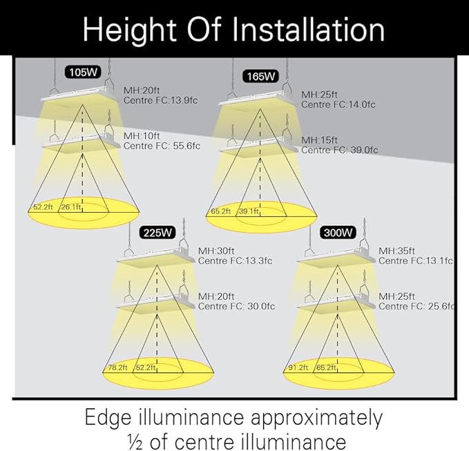 4FT Linear LED Highbay Light