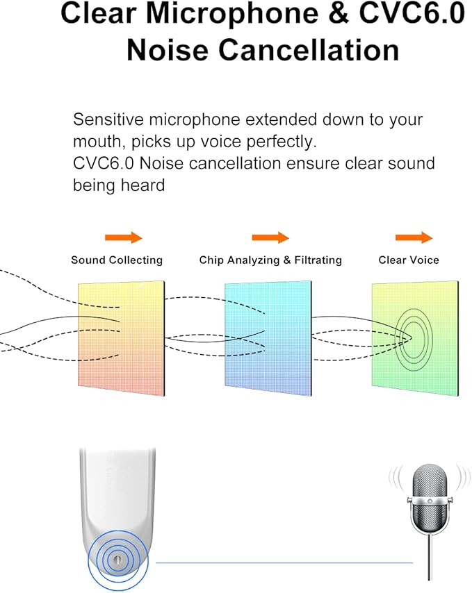New bee Bluetooth Earpiece V5.0 Wireless Handsfree Headset 24 Hrs Driving 60 ...