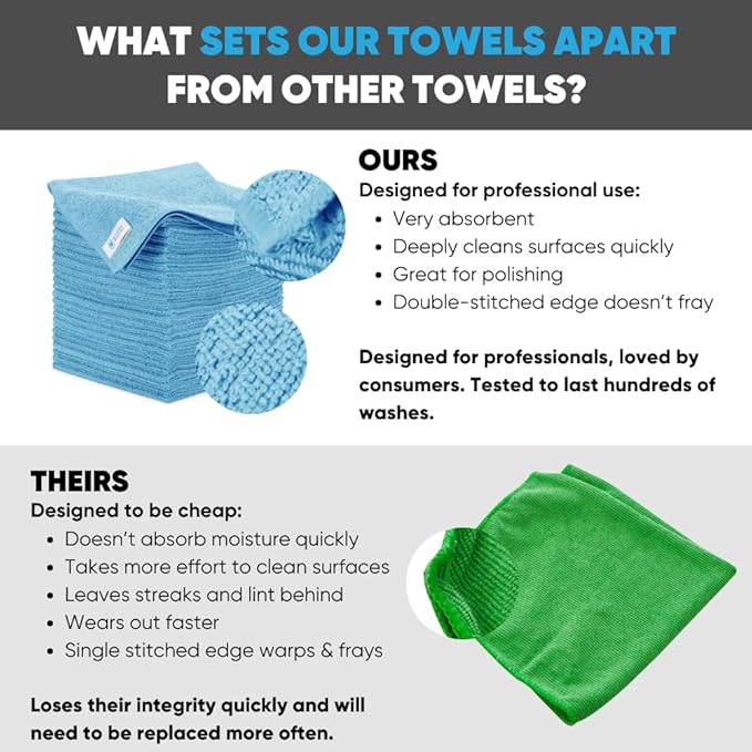 16" x 16" All Purpose Microfiber Towels (200 Count)