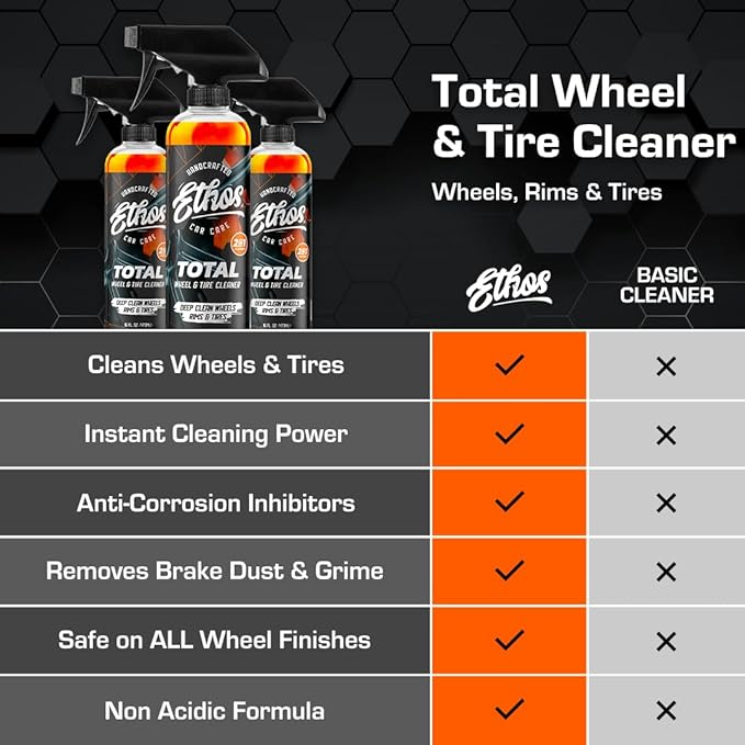 Ethos Handcrafted Car Care Total Wheel & Tire Cleaner