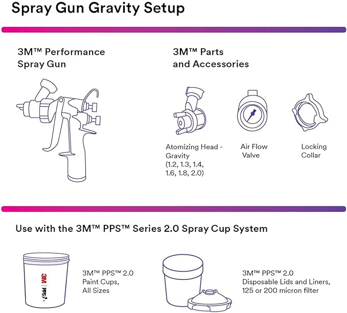 3M Performance Gravity HVLP Atomizing Head Refill Kit, Size 1.3, (5 Pack)