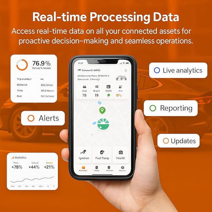 Kirbi OBD Tracker, GPS Tracker for Vehicles Real-Time Tracking, Worldwide