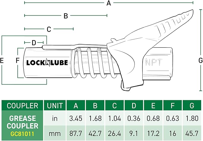 LockNLube Grease Gun Coupler locks onto Zerk fittings. Grease goes in, not on