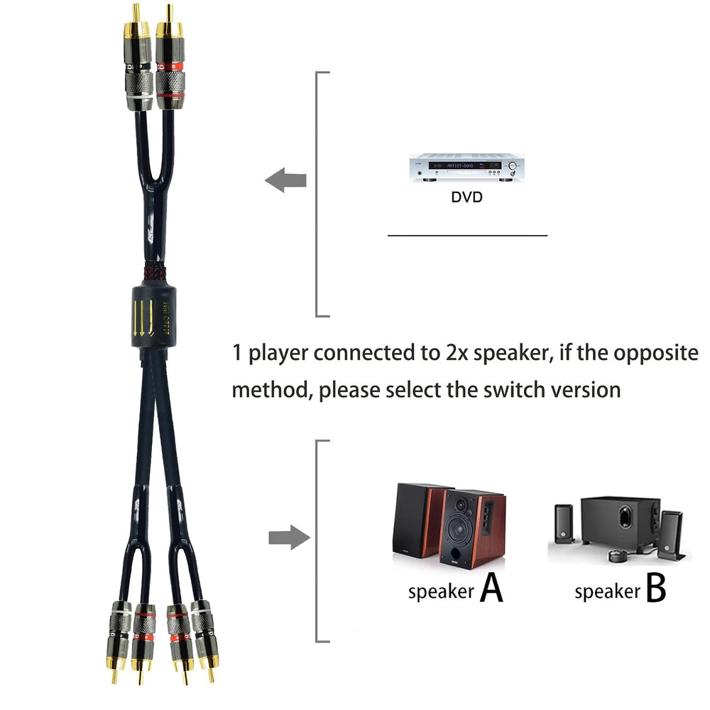 Arklove 25ft Shielded RCA Plug Splitter Stereo Audio Video Cable 2 Male to 4 ...