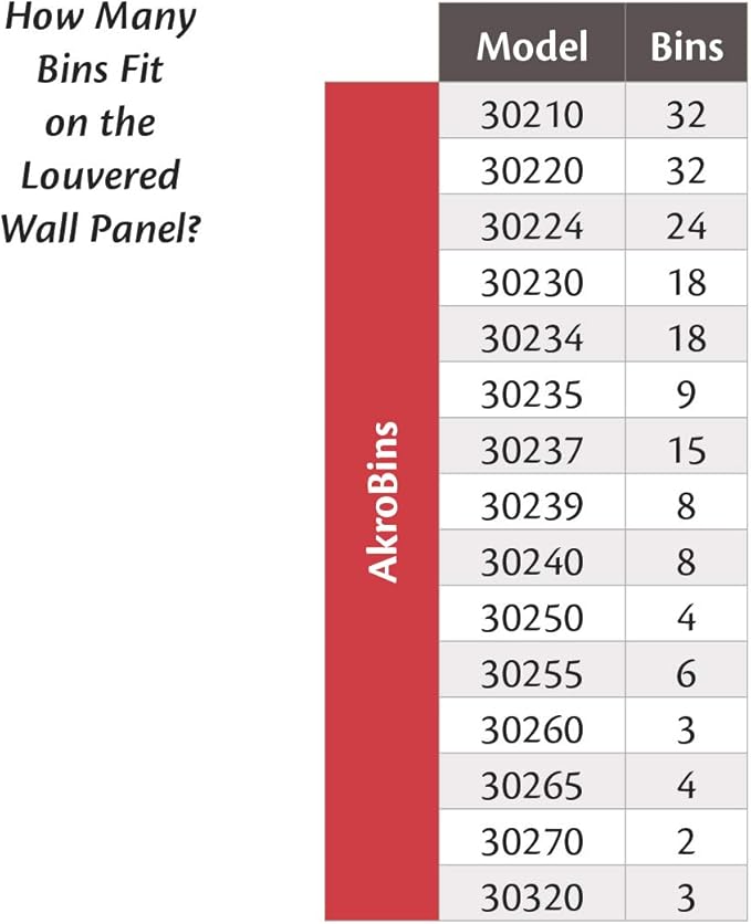 Akro-Mils 30636 Heavy Duty Wall Mount Garage Storage Steel Louvered Panel | (...
