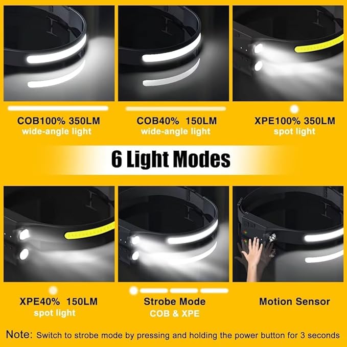 Headlamp Rechargeable 3PCS, 230° Wide Beam Head Lamp LED