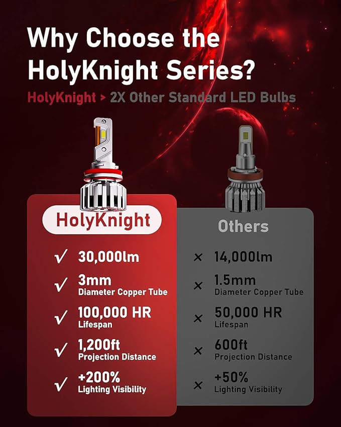 LUXSTER HolyKnight 9007 HB5 30000lm 55W LED Light Bulbs, Dual Beam, Adjustabl...