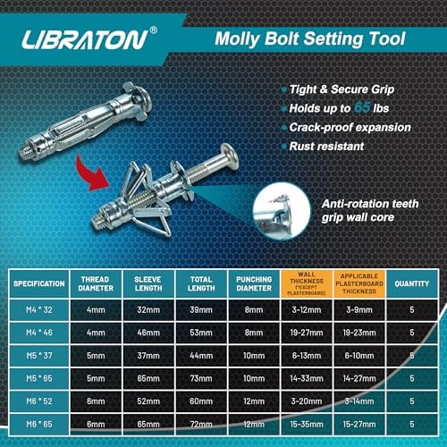 LIBRATON Molly Bolts for Drywall & Plaster Wall (0.12"-1.52"), ...